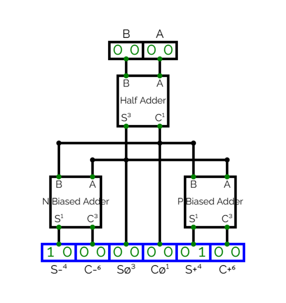 File:Prebiased-Carry-Select-BCT.png