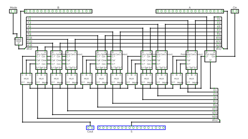 File:Carry-Select-Adder-BCT.png