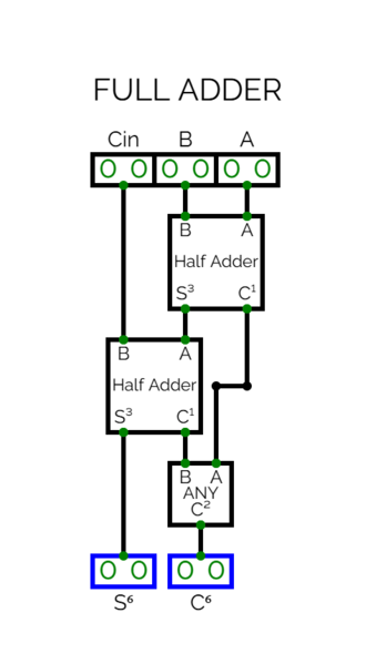 File:Full-Adder-BCT.png