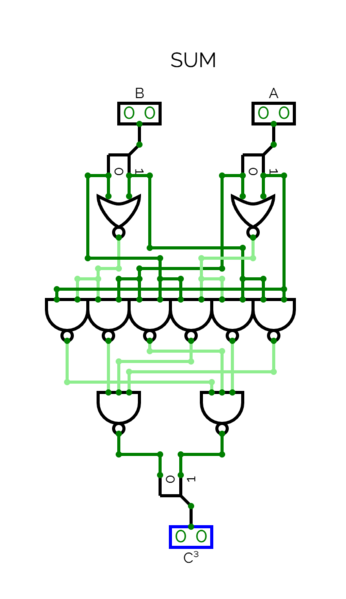 File:SUM-BCT.png