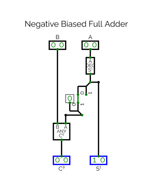 File:Negative-Biased-Adder-BCT.png