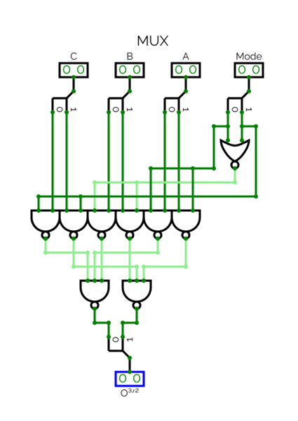 File:MUX-BCT.png