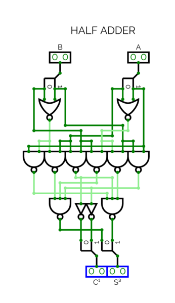 File:Half-Adder-BCT.png