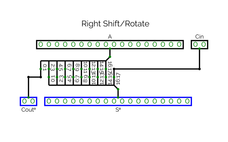 File:Shift-Right-BCT.png