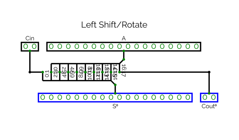 File:Shift-Left-BCT.png