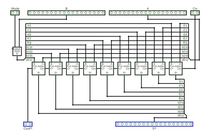 File:Ripple-Adder-BCT.png
