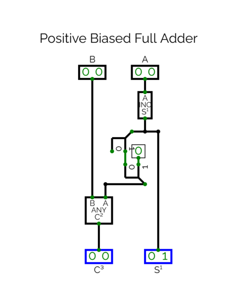 File:Positive-Biased-Adder-BCT.png